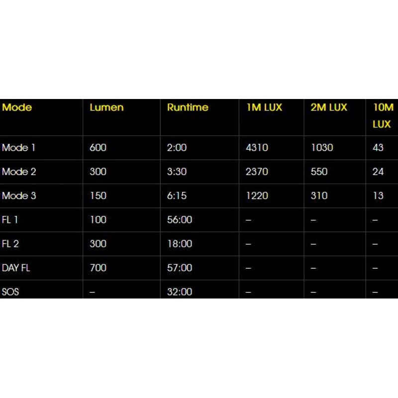 Ön Far Moon Meteor-X Auto Pro 600 Lm Usb