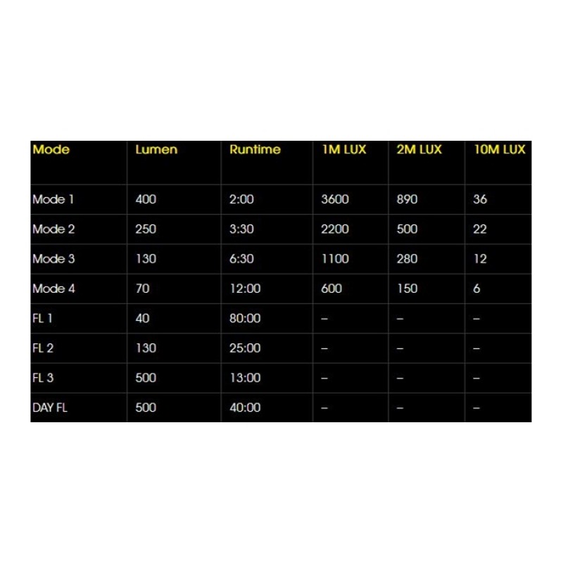 Ön Far MOON METEOR C3 400 LM USB